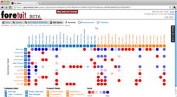 Exploring Relationships With Hotspots