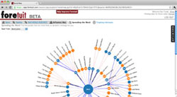 Mapping the Influence Network